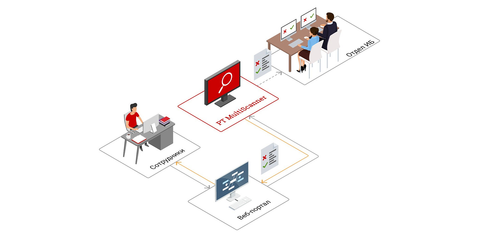 PT MultiScanner ПО