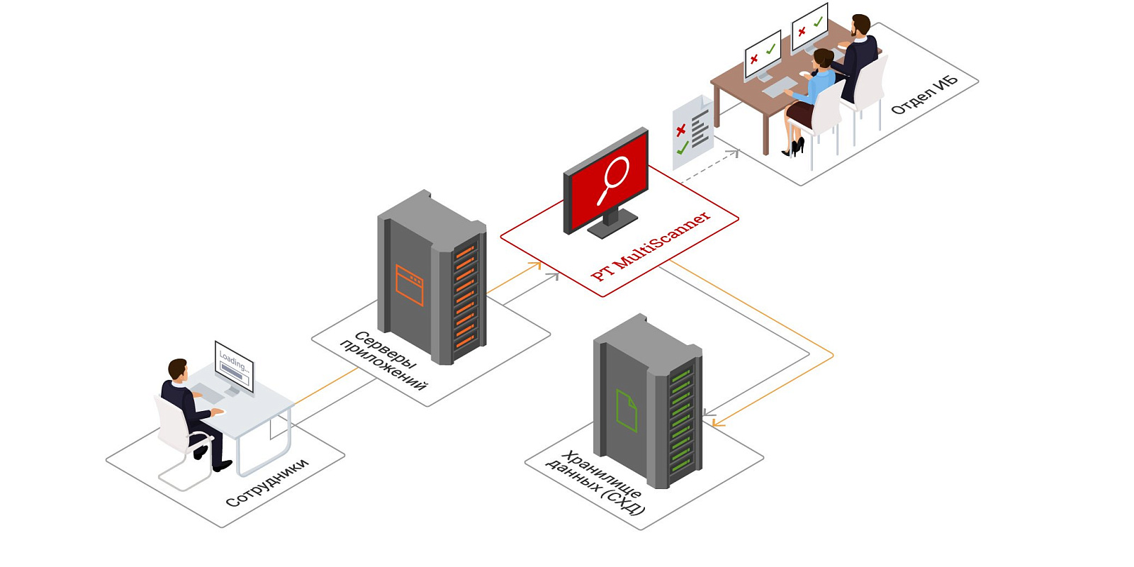 PT MultiScanner подбор