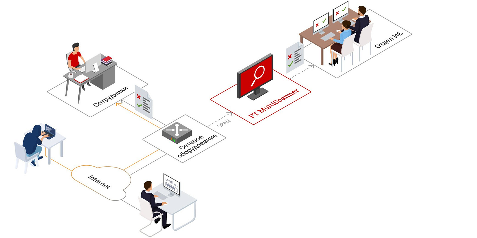 PT MultiScanner 
