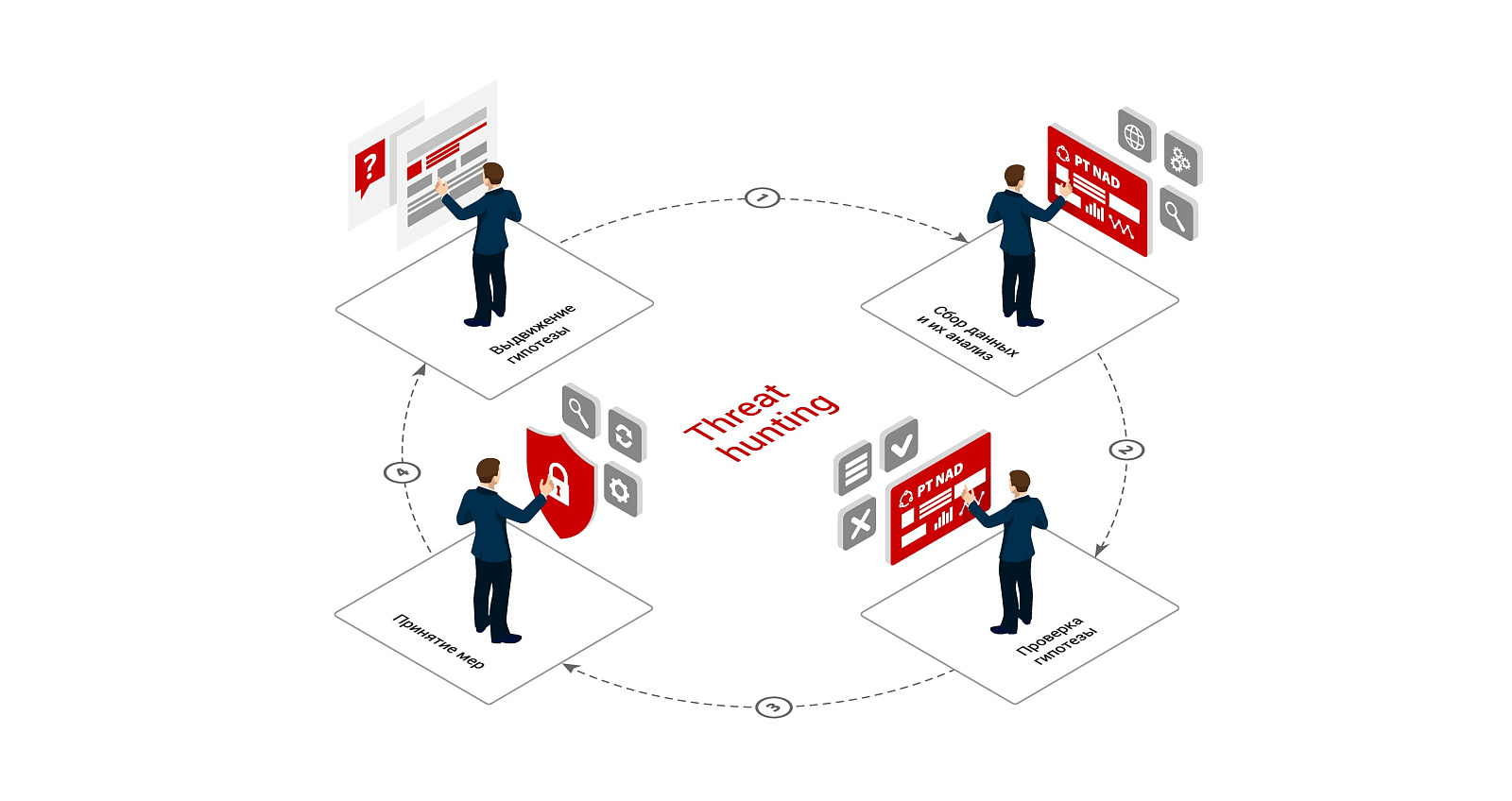 PT Network Attack Discovery подбор