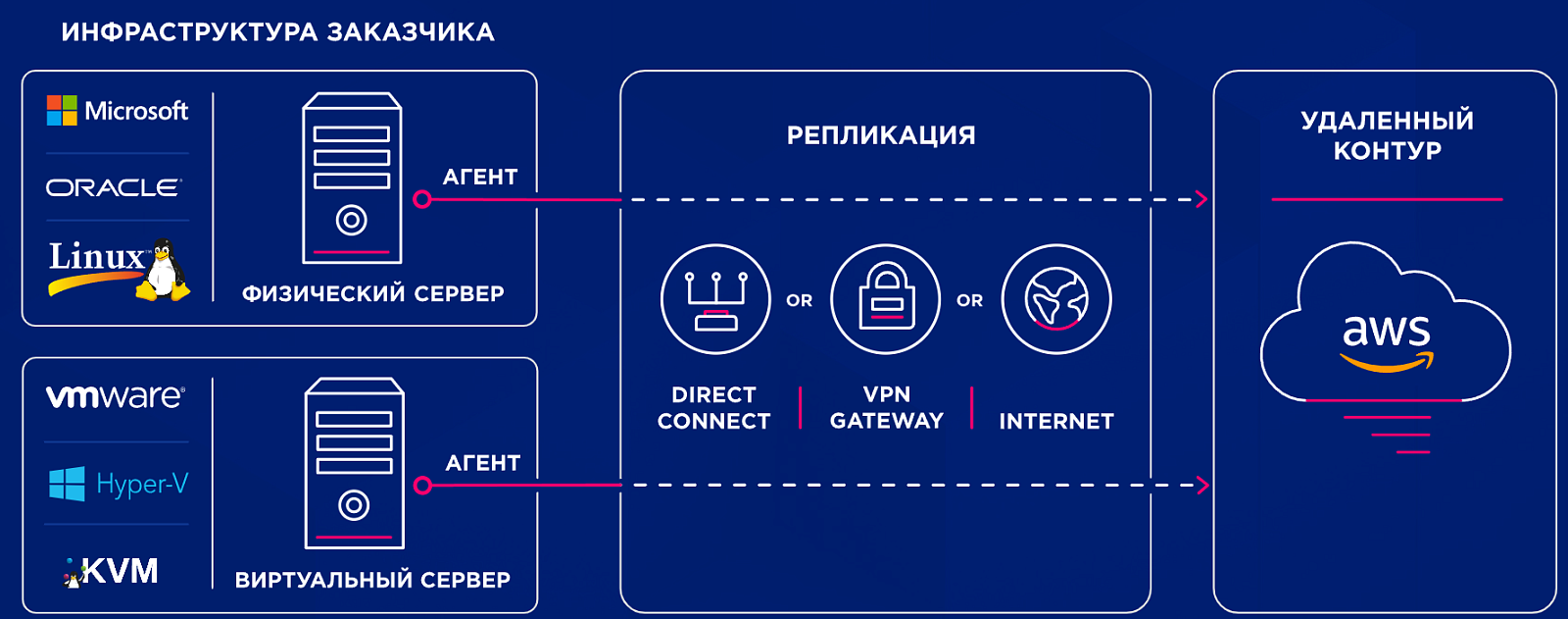 LINX SAFE отзывы