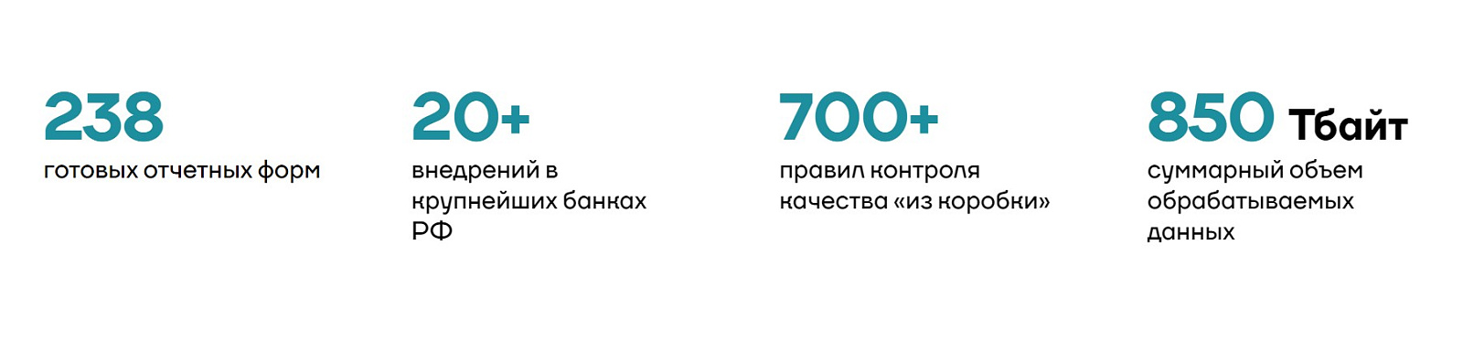  Digital Q. Reporting отзывы
