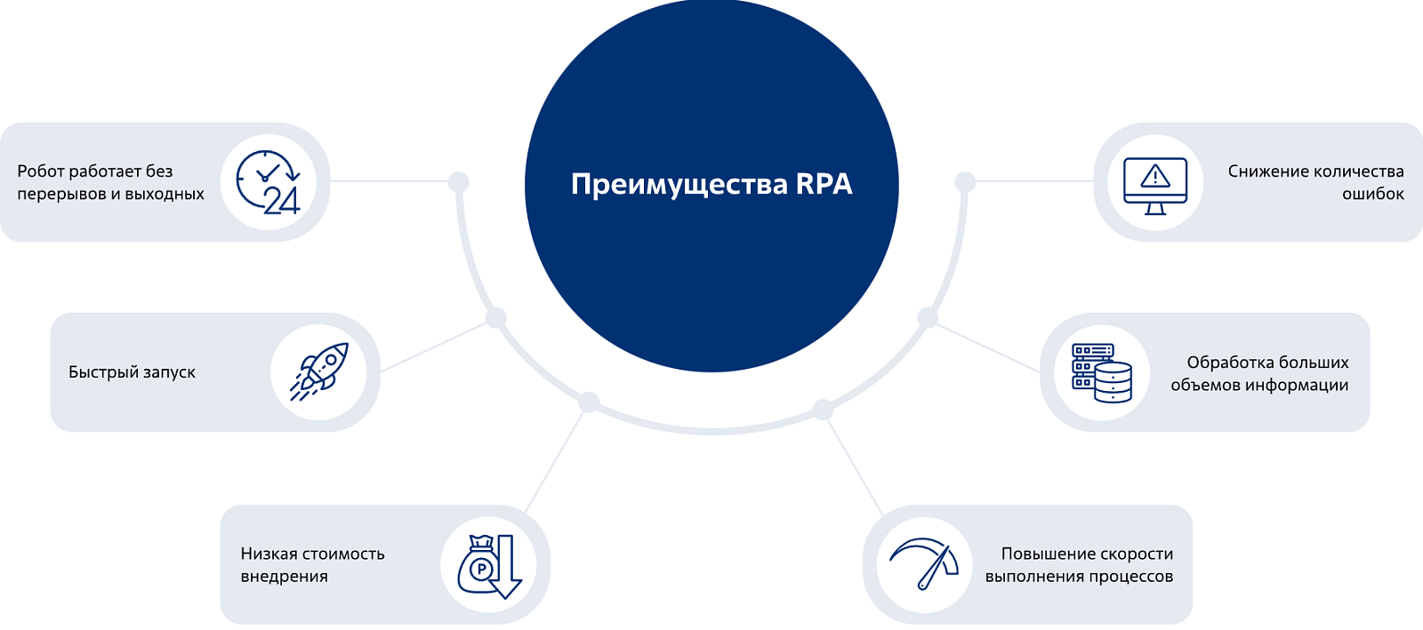 Гринатом RPA отзывы