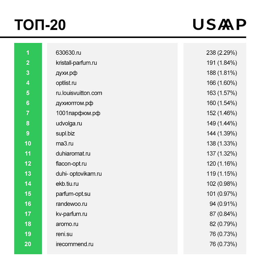 USAAP программа