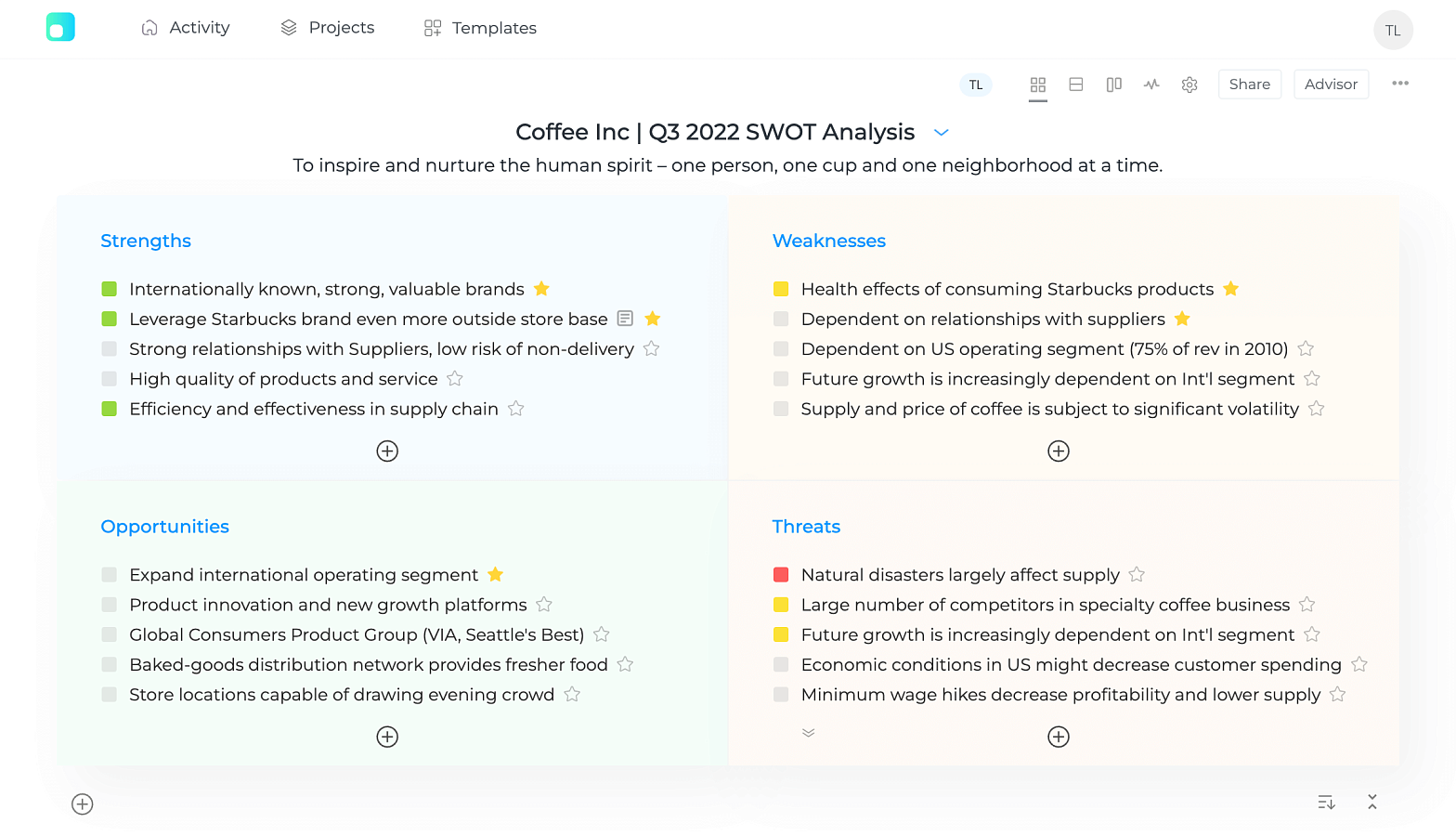 SWOT программа
