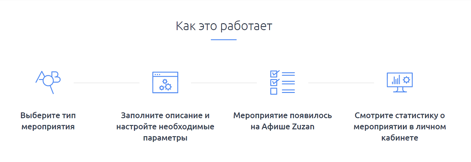 Zuzan Event Builder отзывы