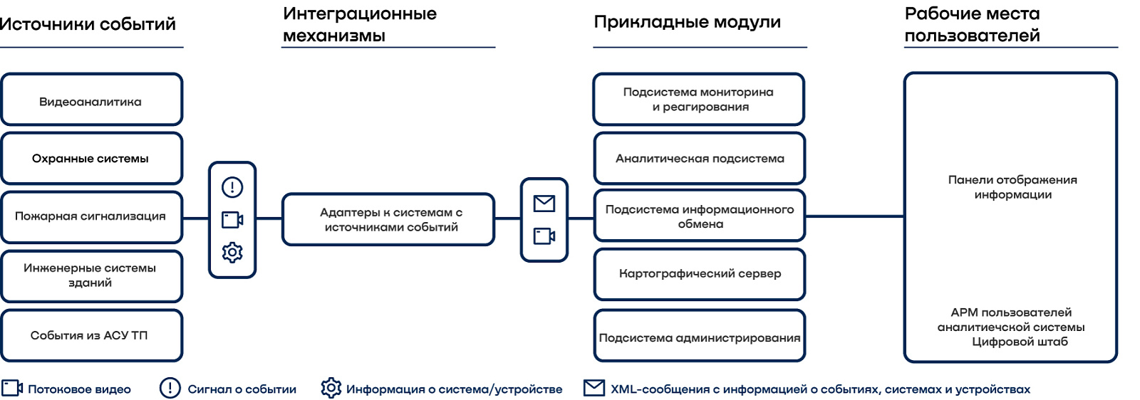 Цифровой штаб характеристики