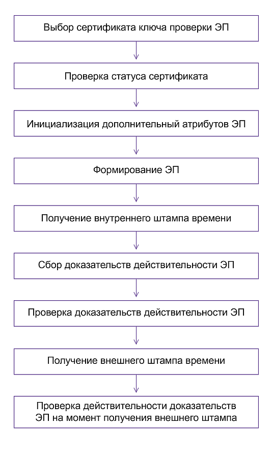 Litoria Crypto Platform отзывы