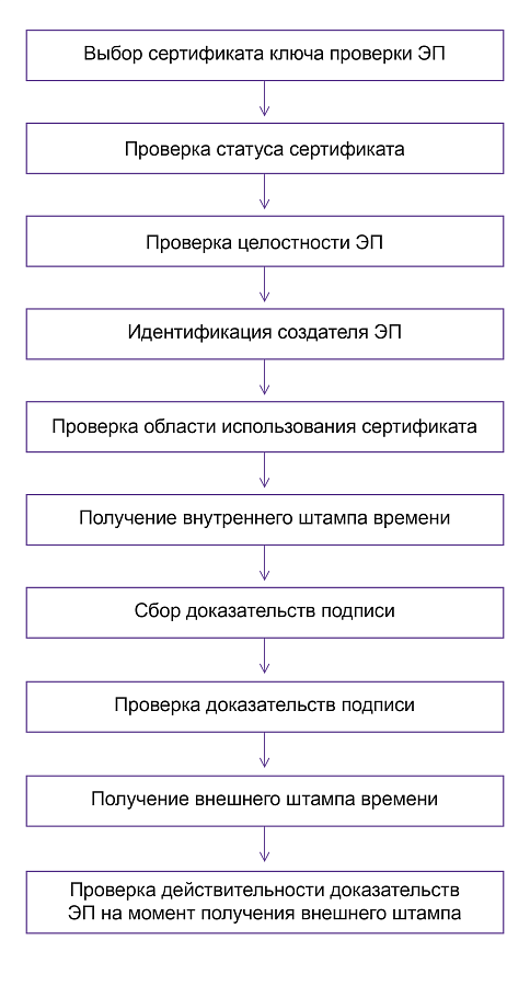 Litoria Crypto Platform программа