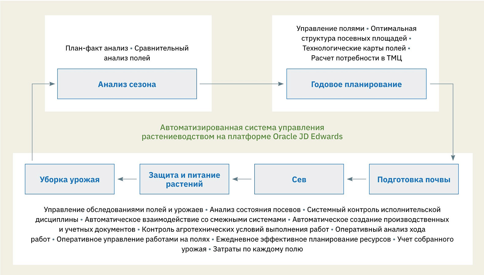 Борлас АгроСистема программа