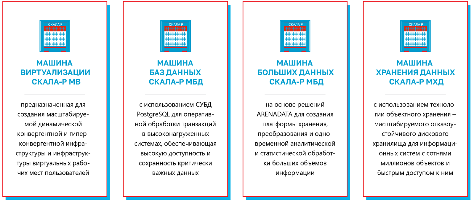 СКАЛА^Р