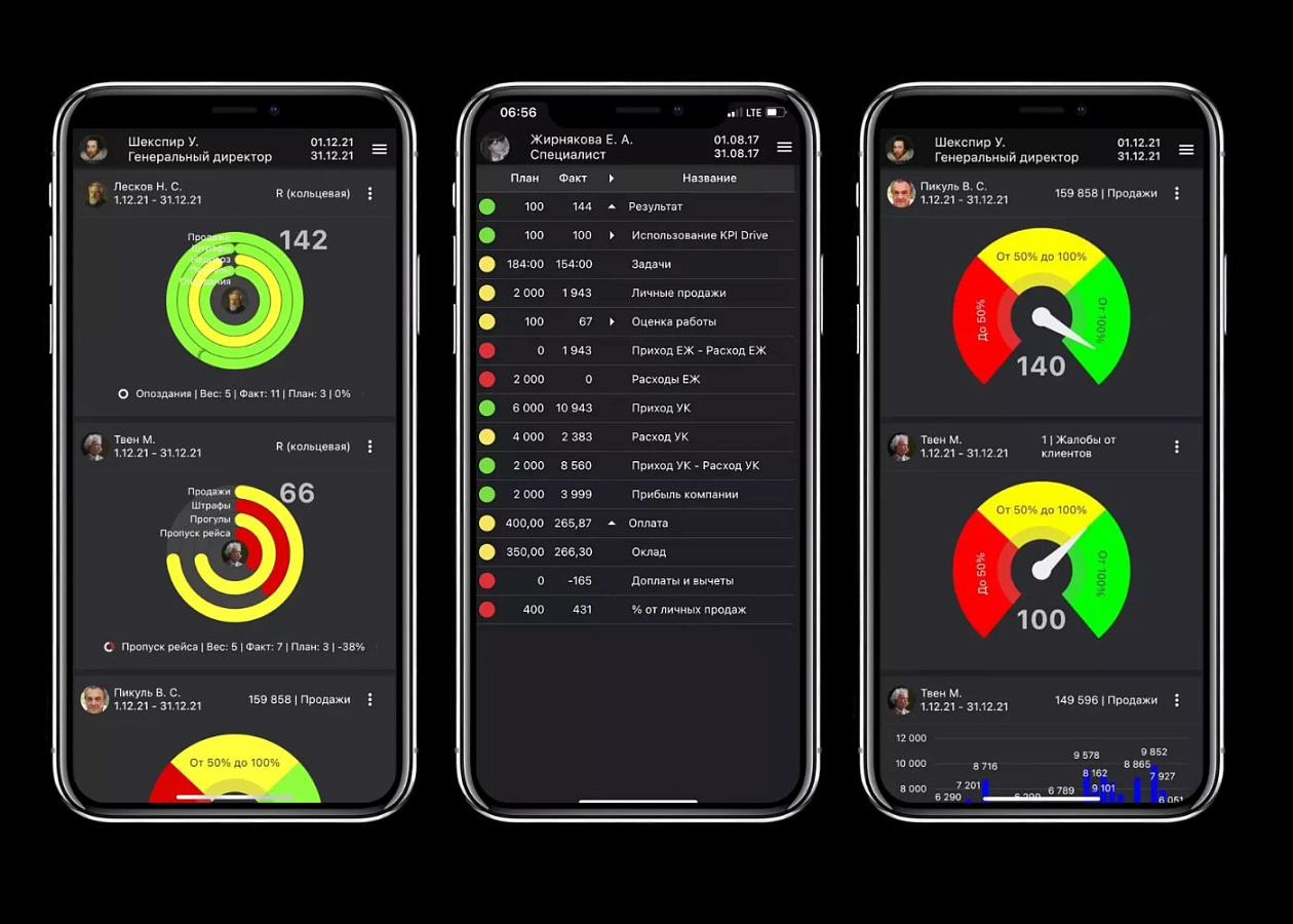 KPI-Drive 