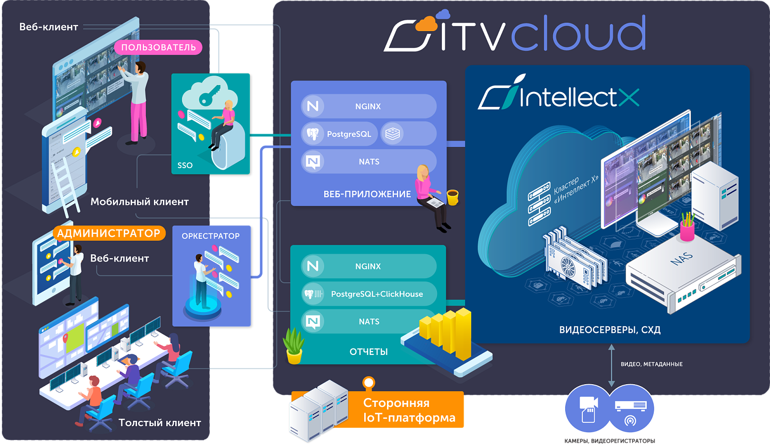 ITV Cloud