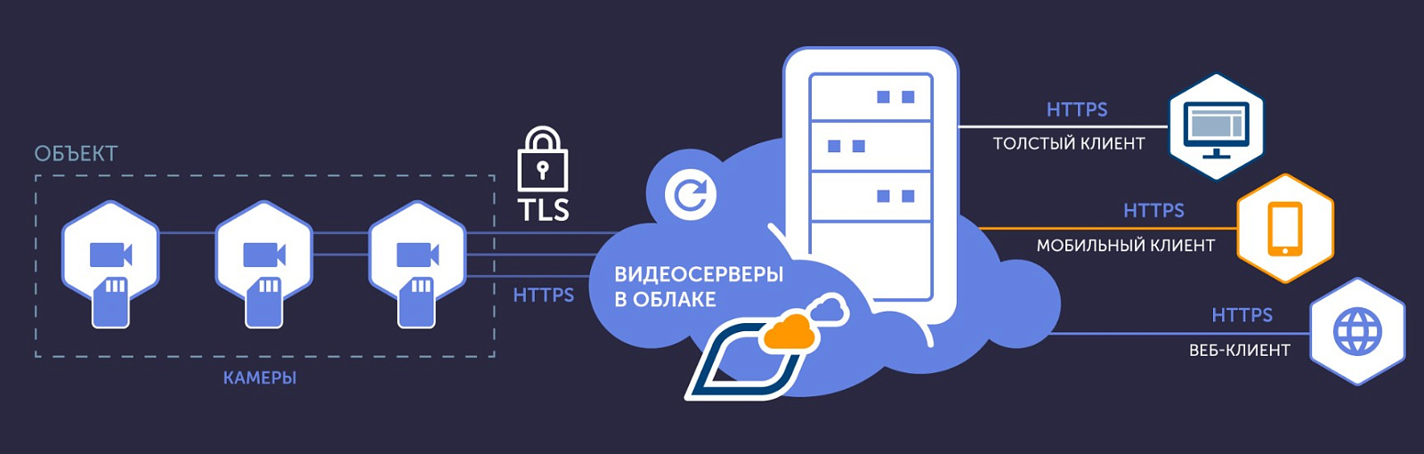 ITV Cloud программа
