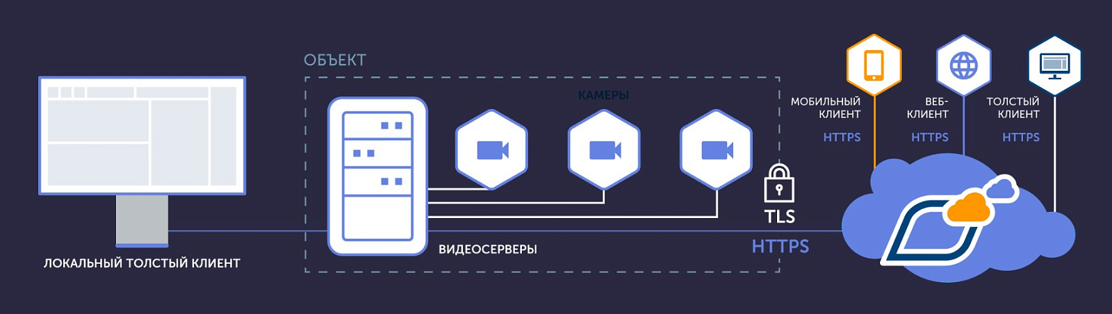 ITV Cloud характеристики
