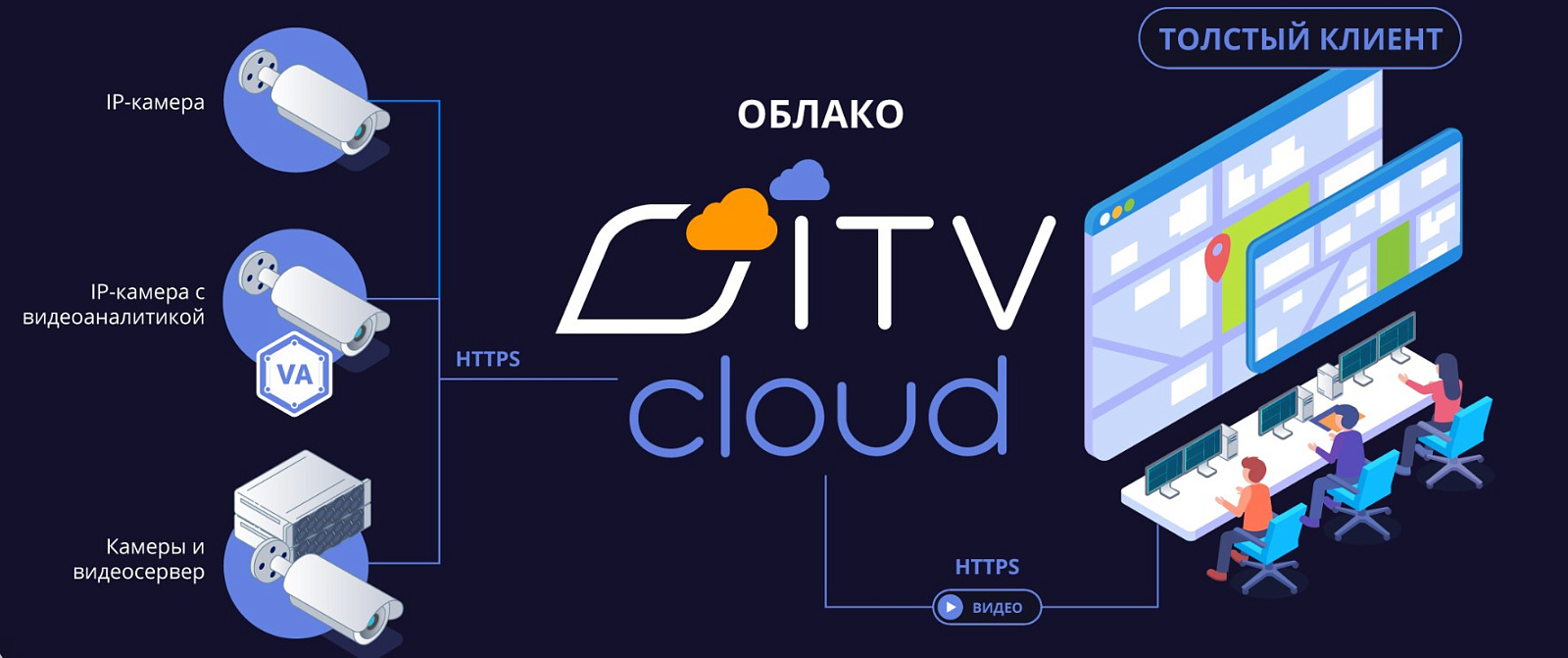 ITV Cloud подбор
