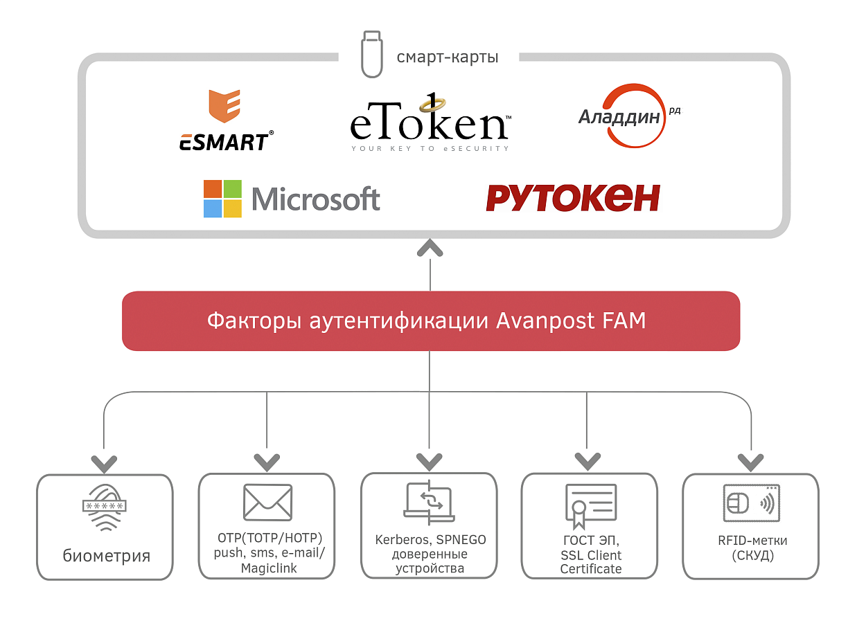 Avanpost FAM 