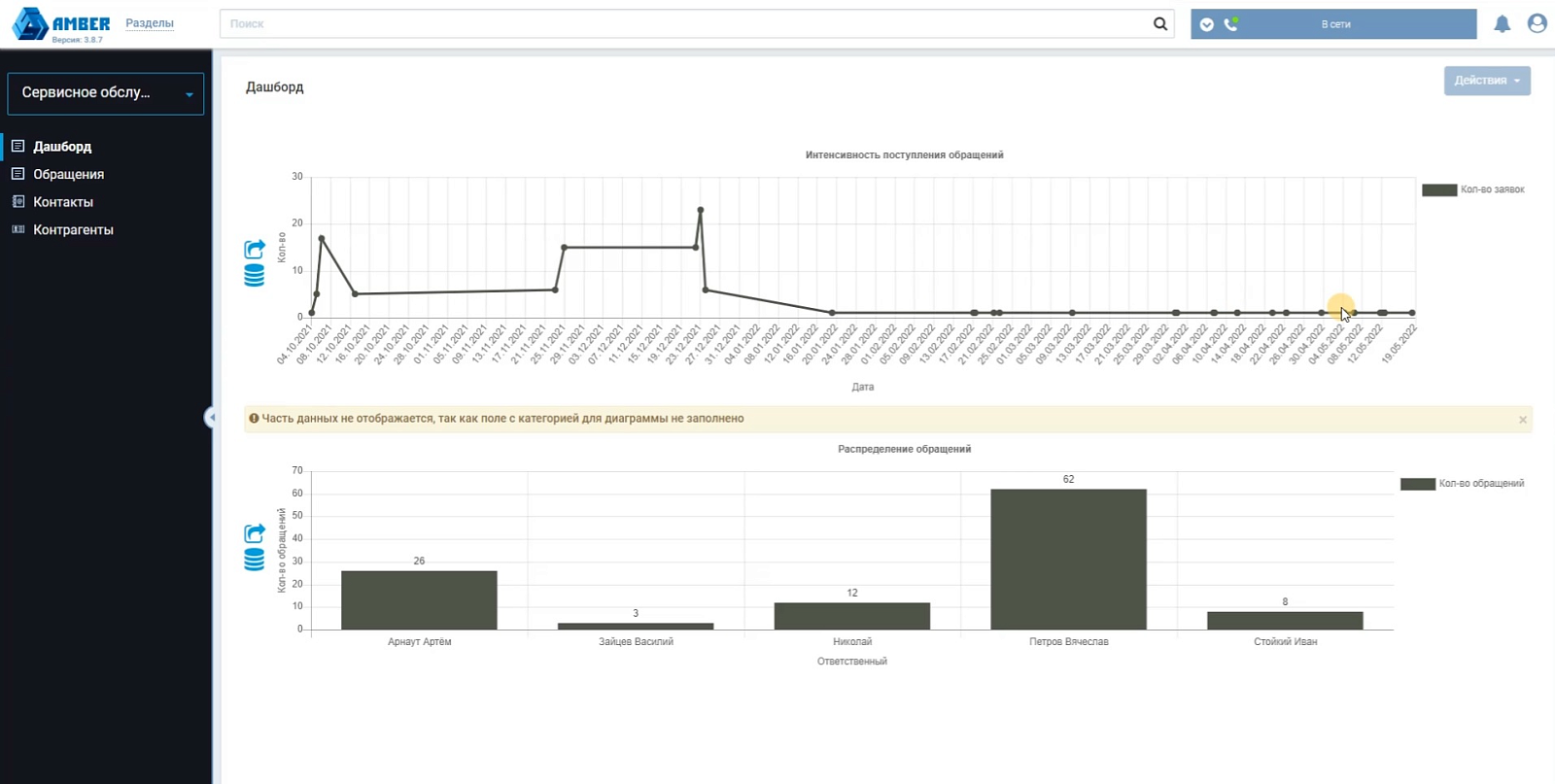 AMBER Service Desk отзывы