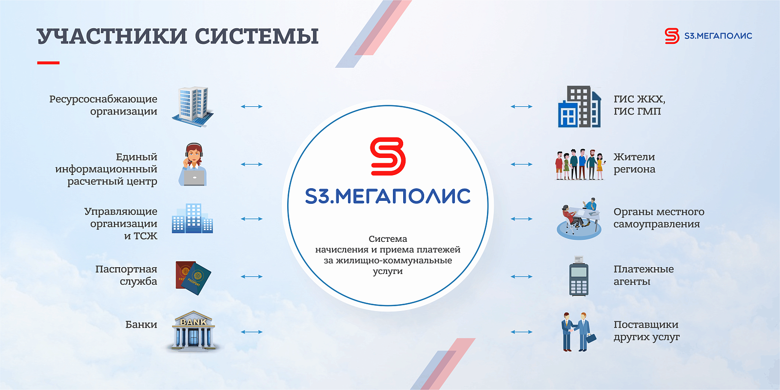 S3.МЕГАПОЛИС отзывы