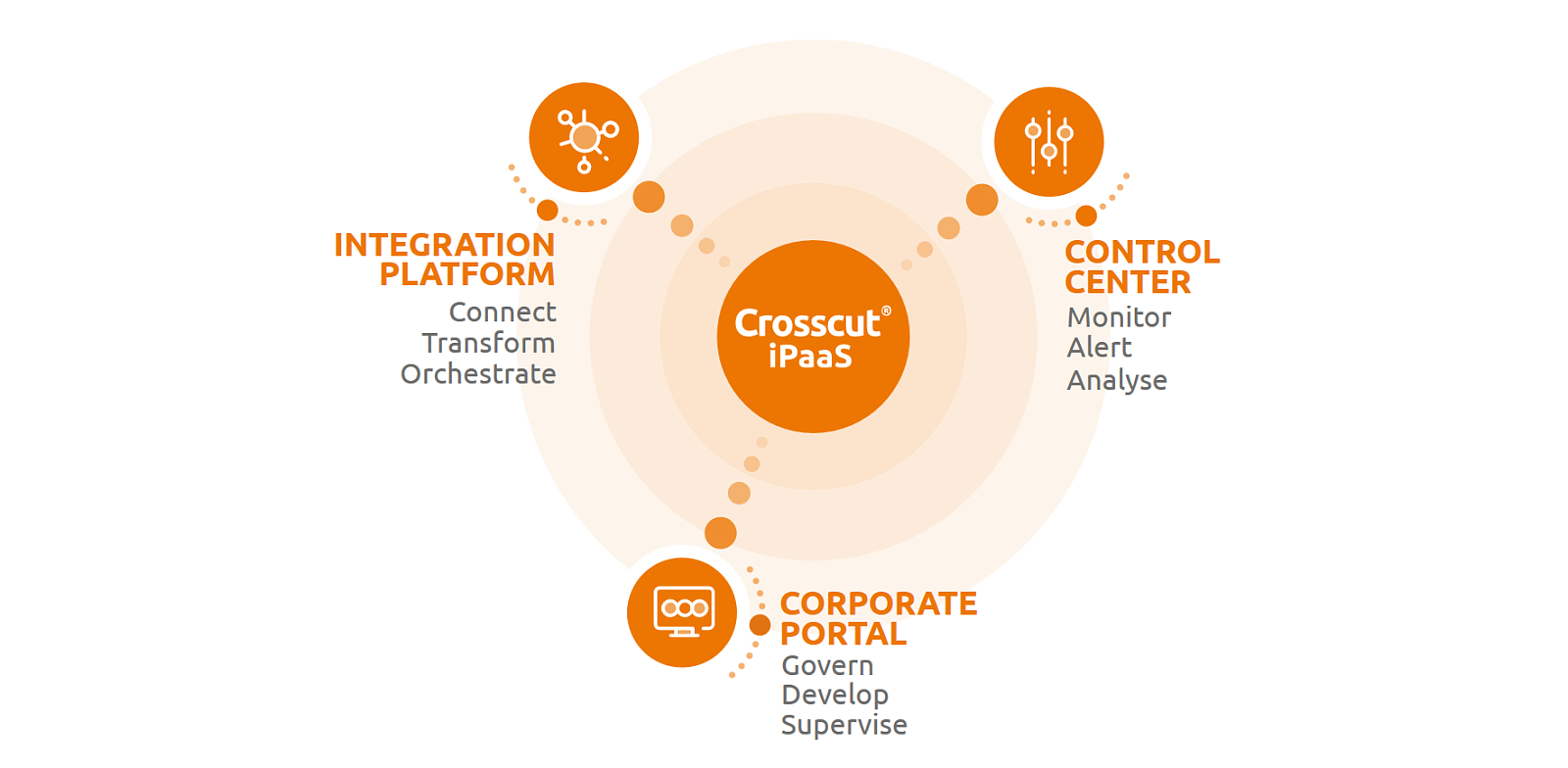 Интерфейс Crosscut