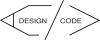 design code