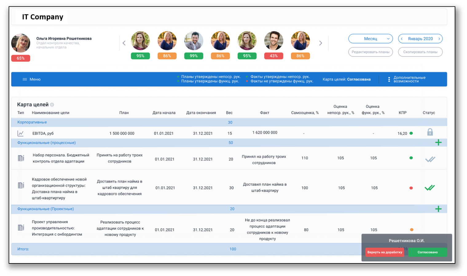 1C:Управление по целям и KPI