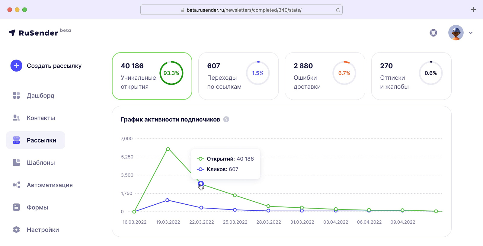 RuSender характеристики