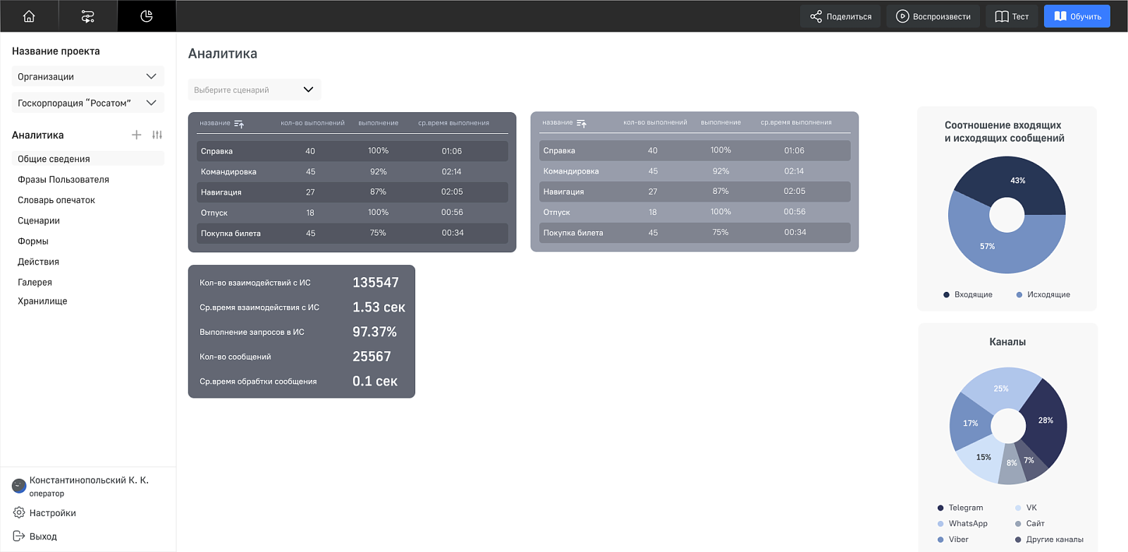 iPavlov iVa Platform ПО