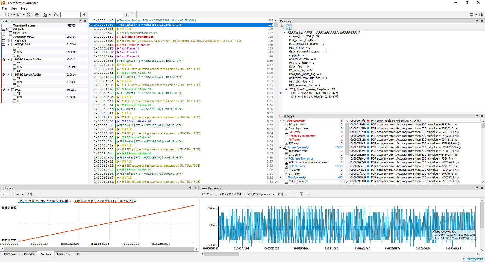 Stream Analyzer характеристики