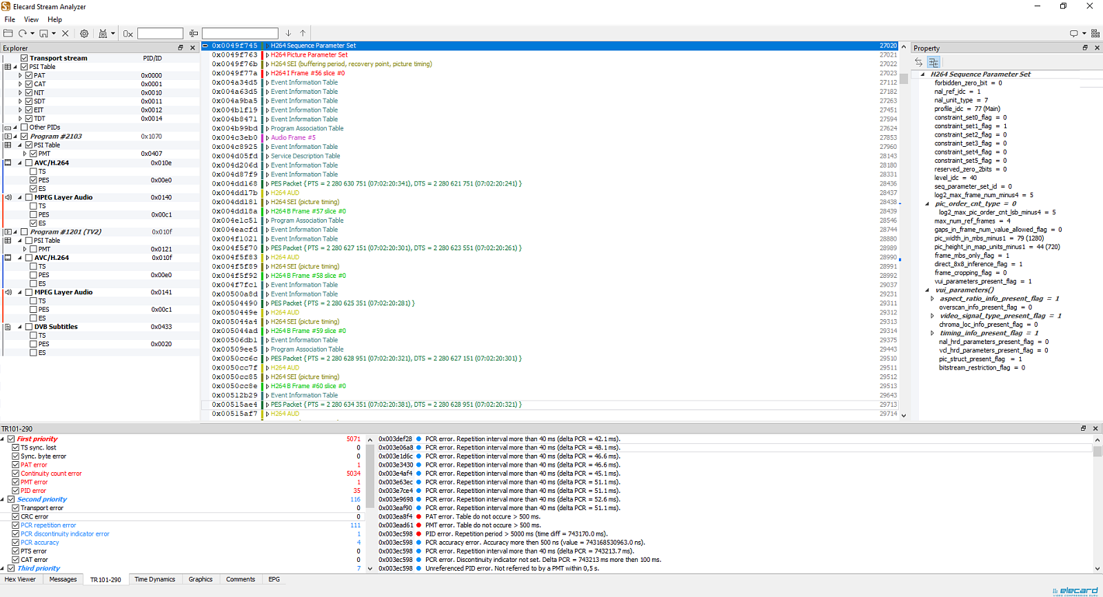 Stream Analyzer ПО