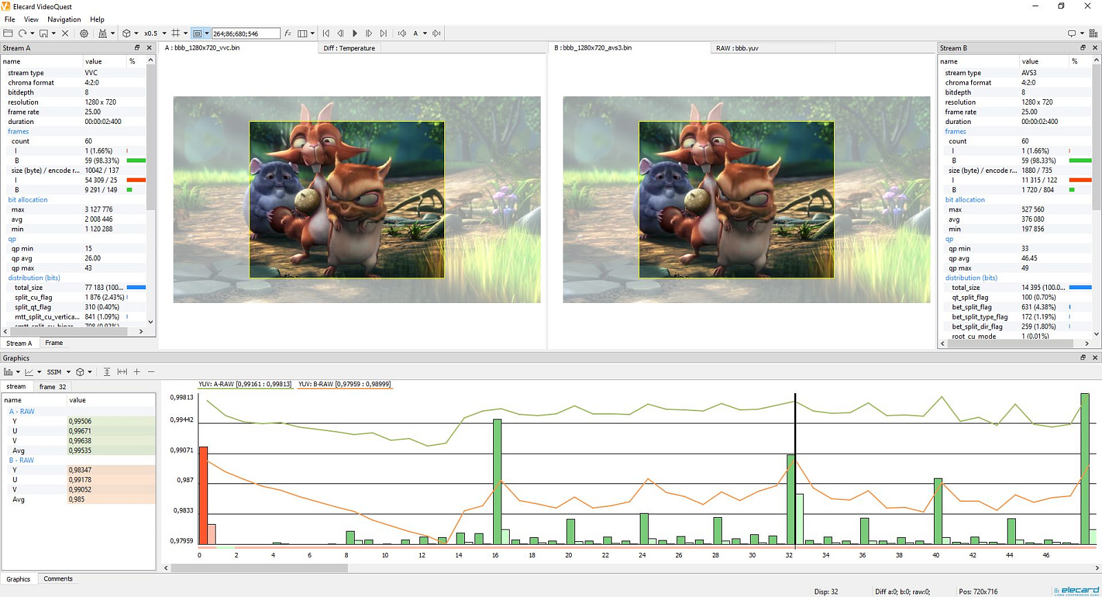 Video Quality Estimator характеристики