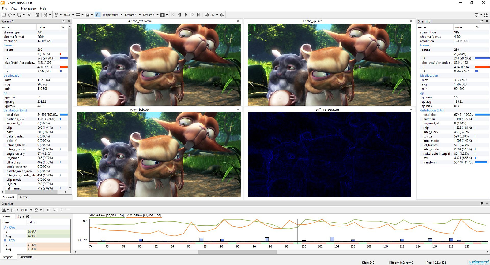 Video Quality Estimator ПО