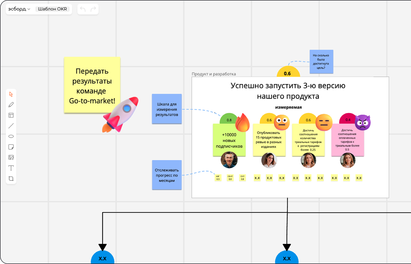 Эсборд программа
