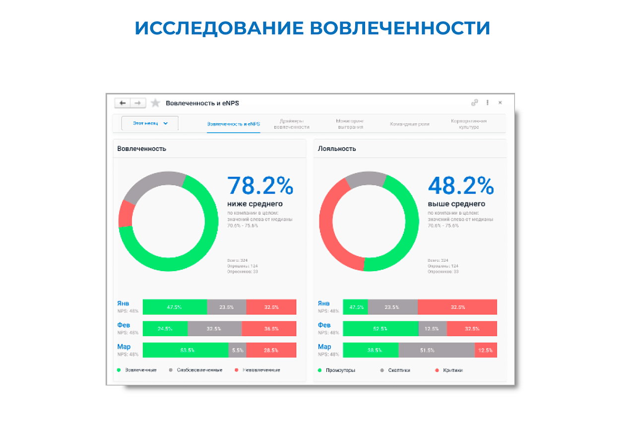 Управление вовлеченностью 