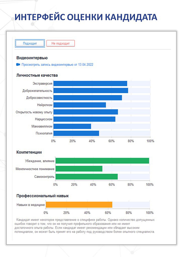 Управление подбором персонала подбор