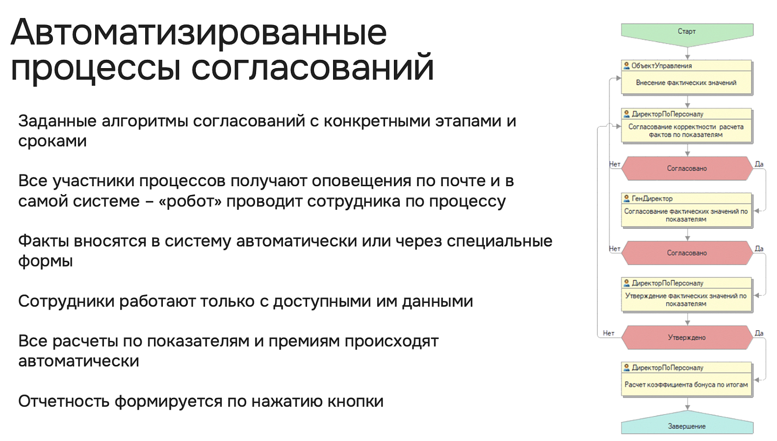 1C:Управление по целям и KPI 