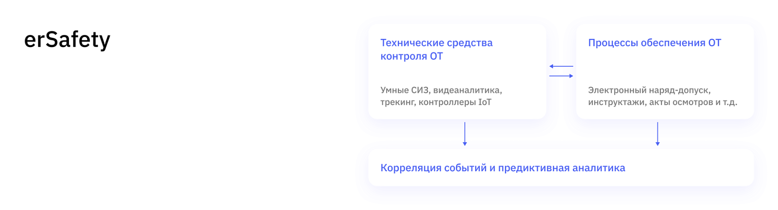 erSafety программа