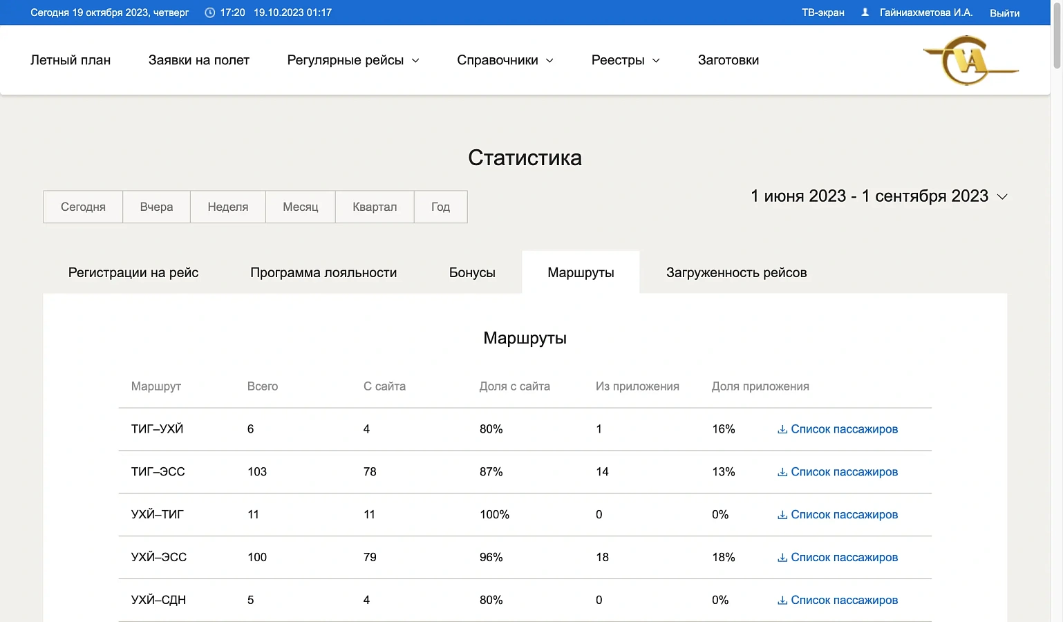 АИС «Система регистрац​ии» отзывы