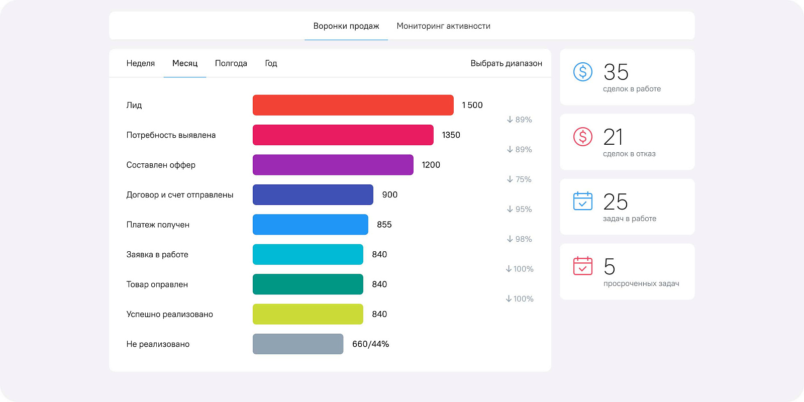ОКОCRM подбор