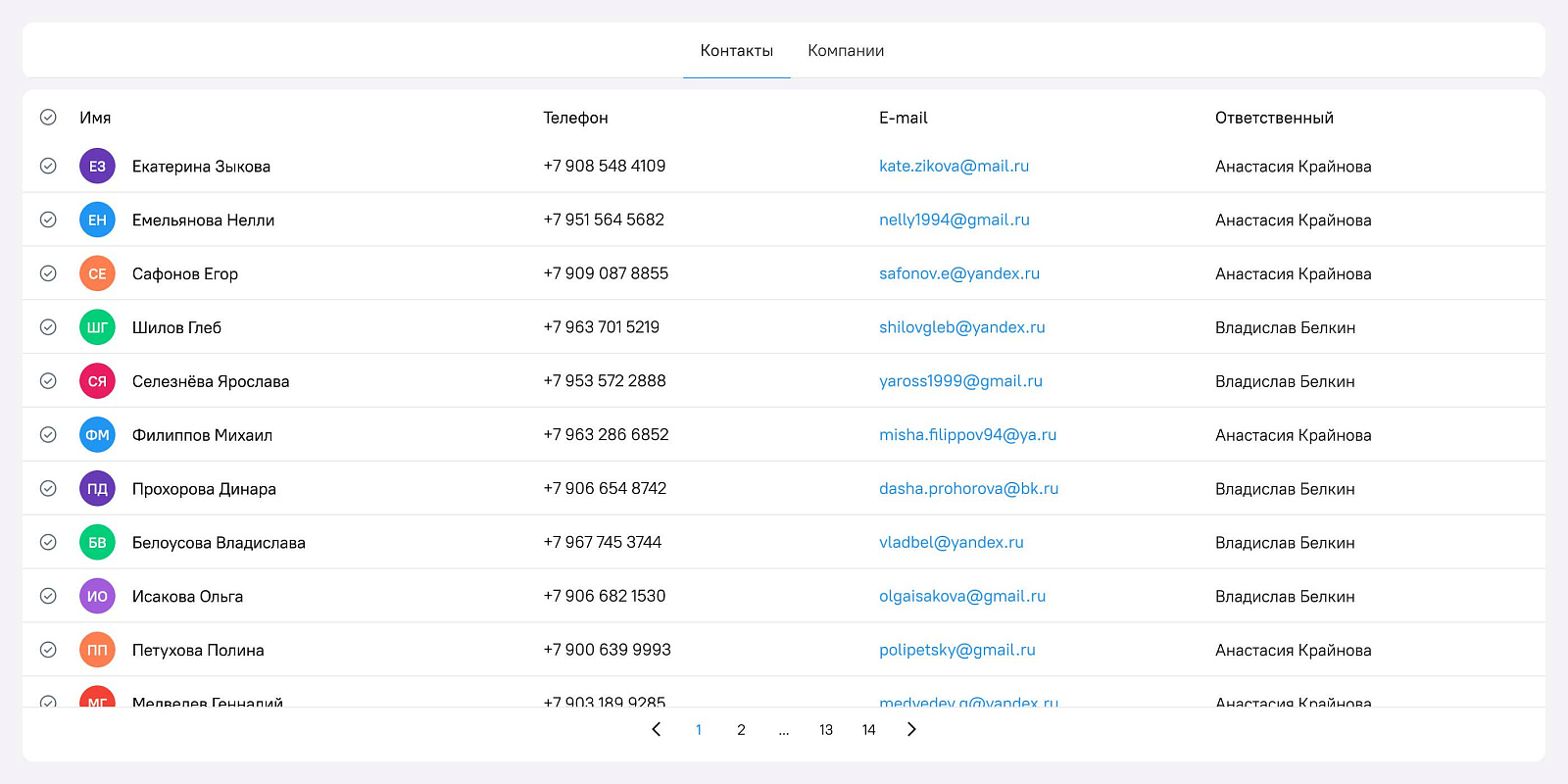 ОКОCRM сравнение