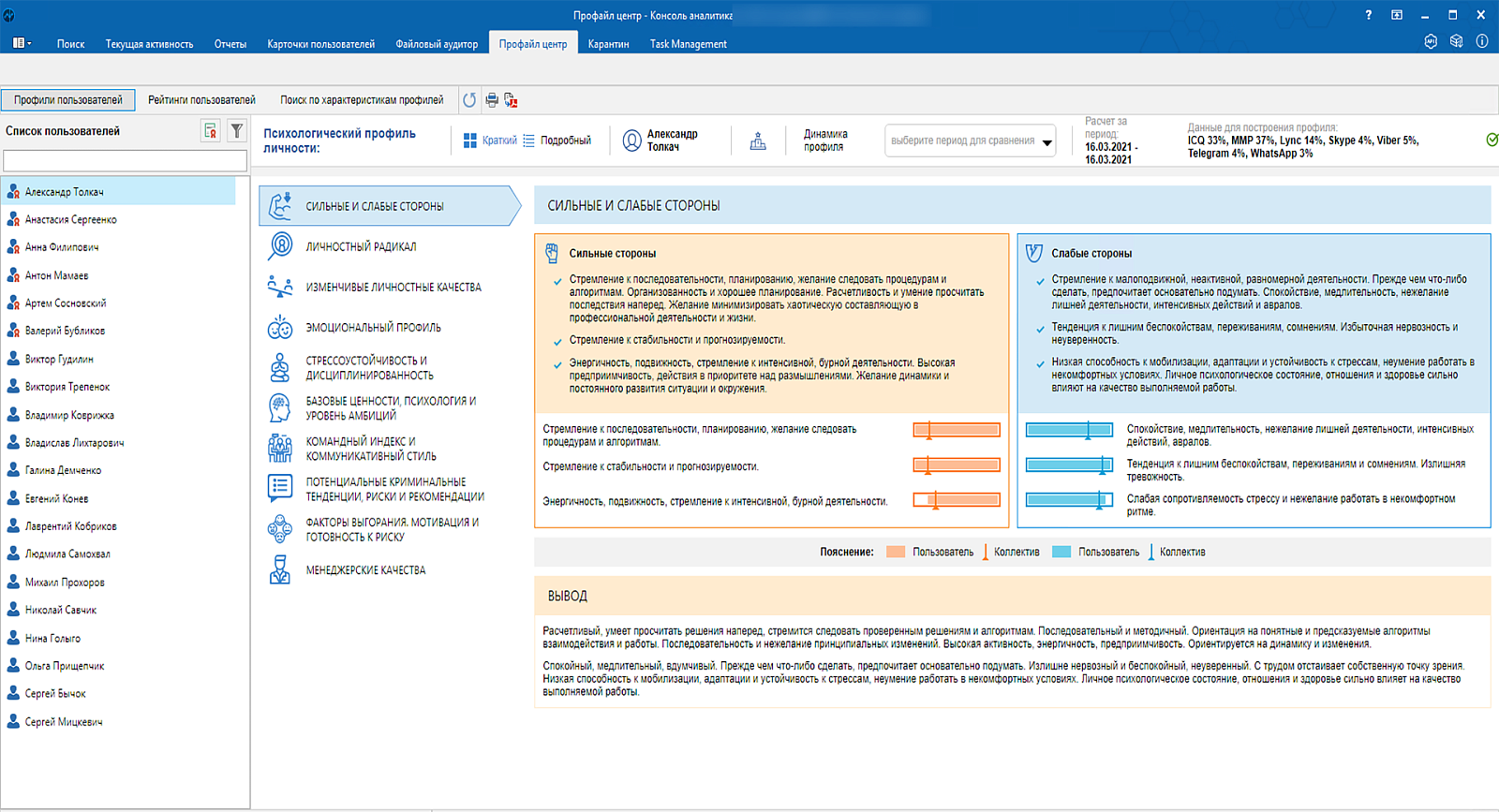 СёрчИнформ ProfileСenter характеристики