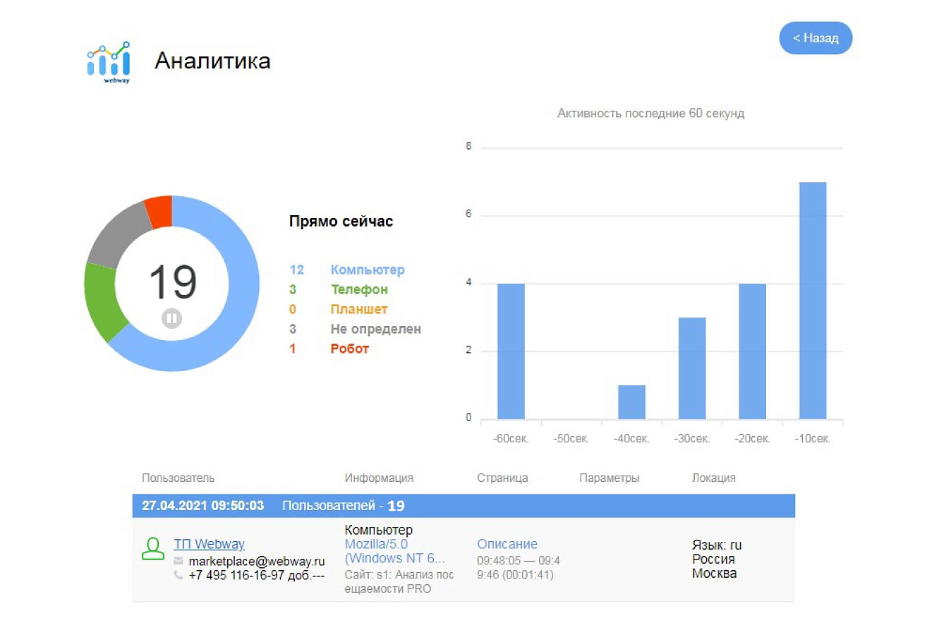 Аналитика посещаемости PRO