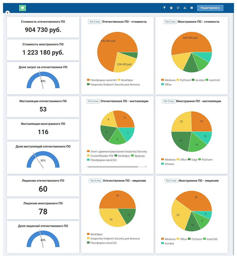Naumen SAM (Software Asset Management) 
