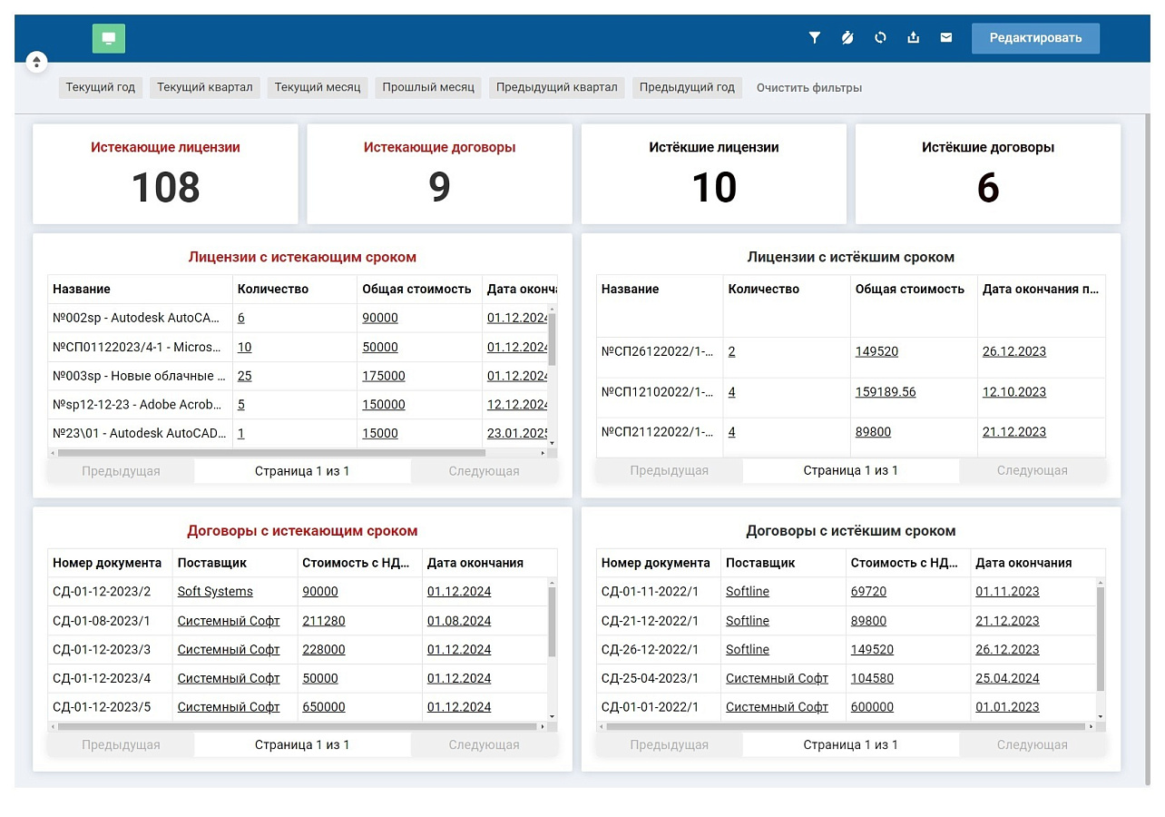 Naumen SAM (Software Asset Management) 