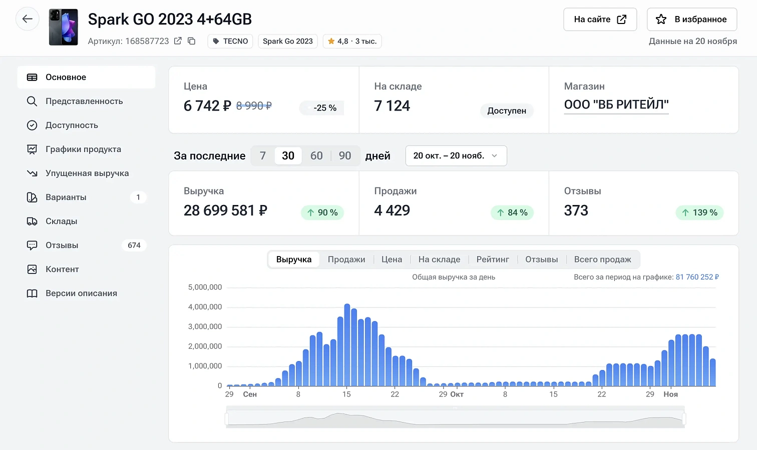 Sellmonitor отзывы