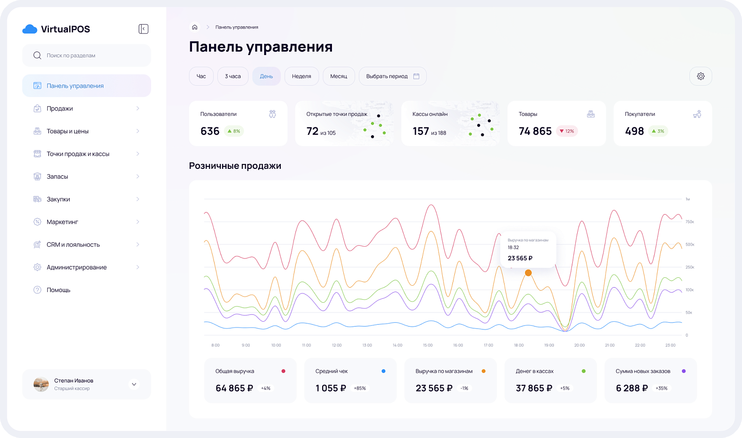 VirtualPOS характеристики