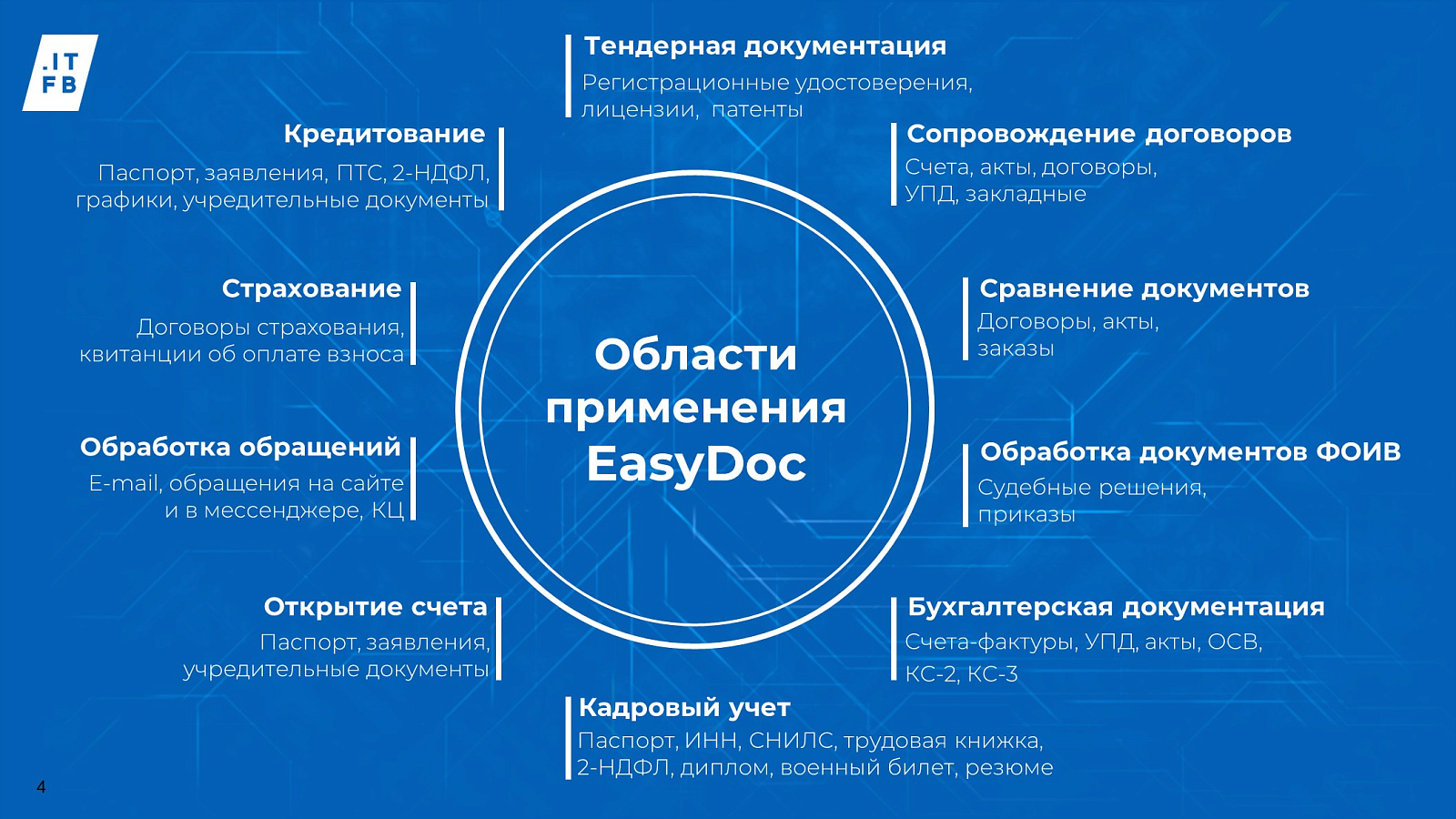 ITFB EasyDoc характеристики