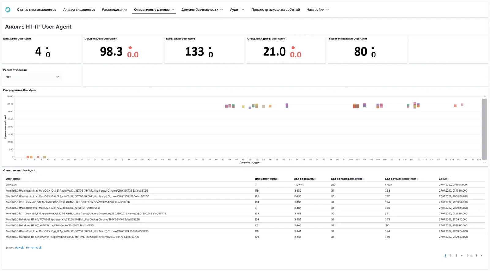 STEP Security Data Lake отзывы