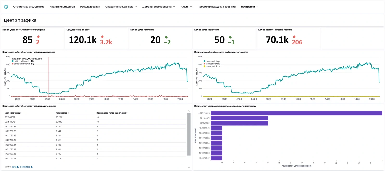 STEP Security Data Lake программа
