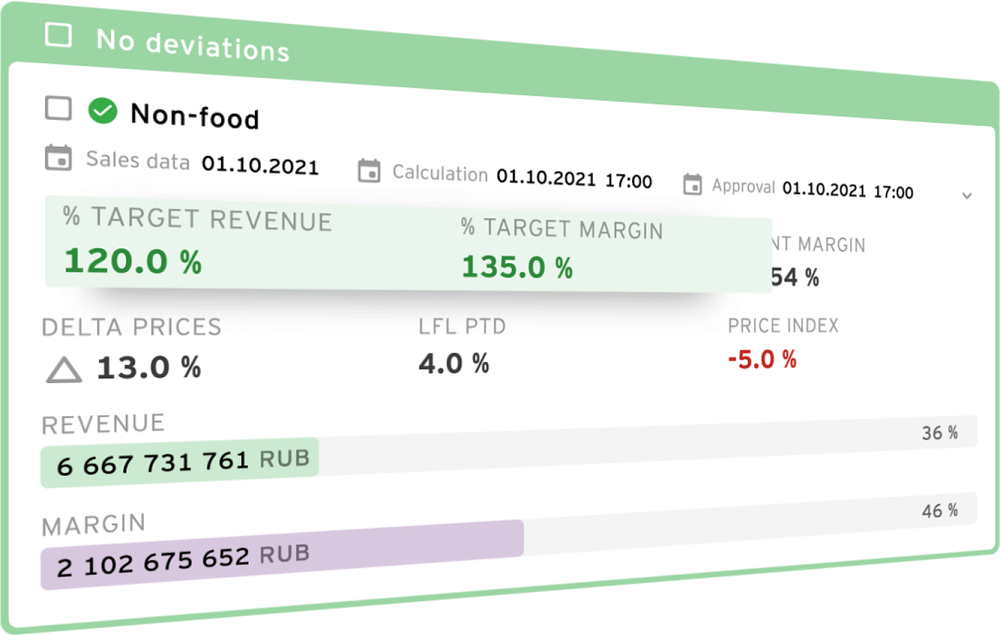 B1 PRICING